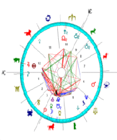 Gruenderhoroskop Gruenderhoroskop